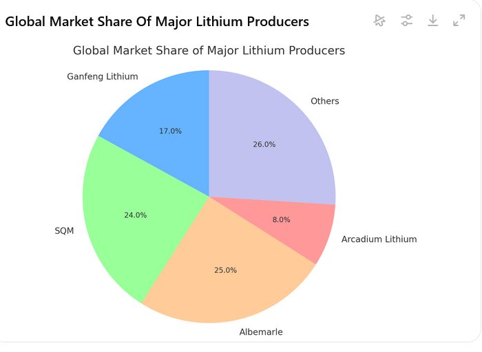 Best of Lithium Index