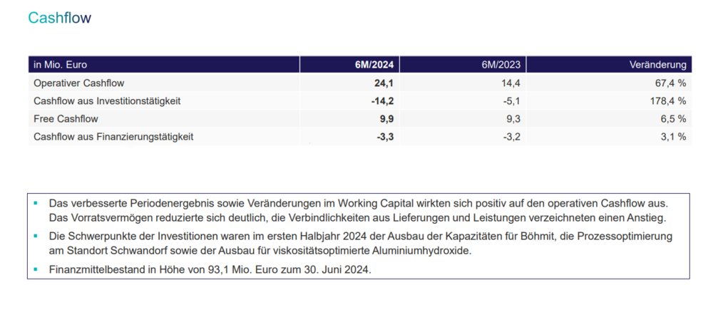 Cashflow im Überblick