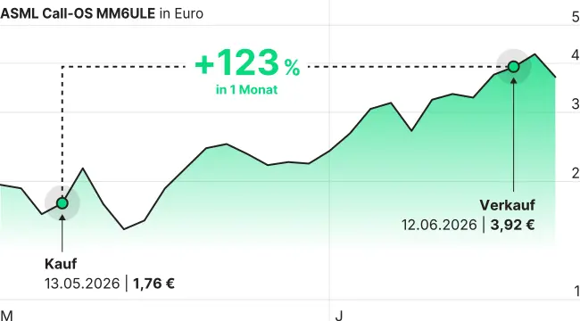 ASML-Chart_momo
