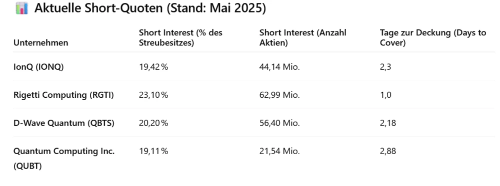 Quantum Computing Index