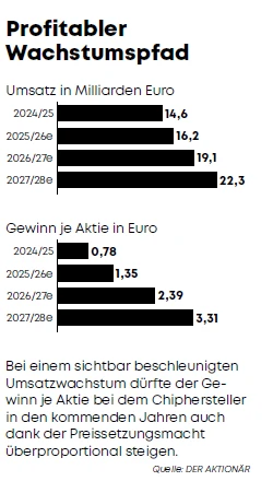 Grafik DA