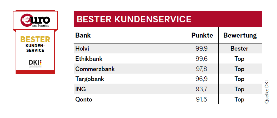 Business Konten Premium 2 2026