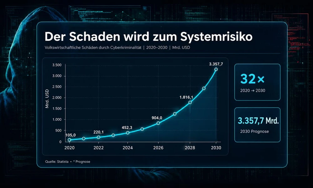 Cybersecurity-Cybercrime