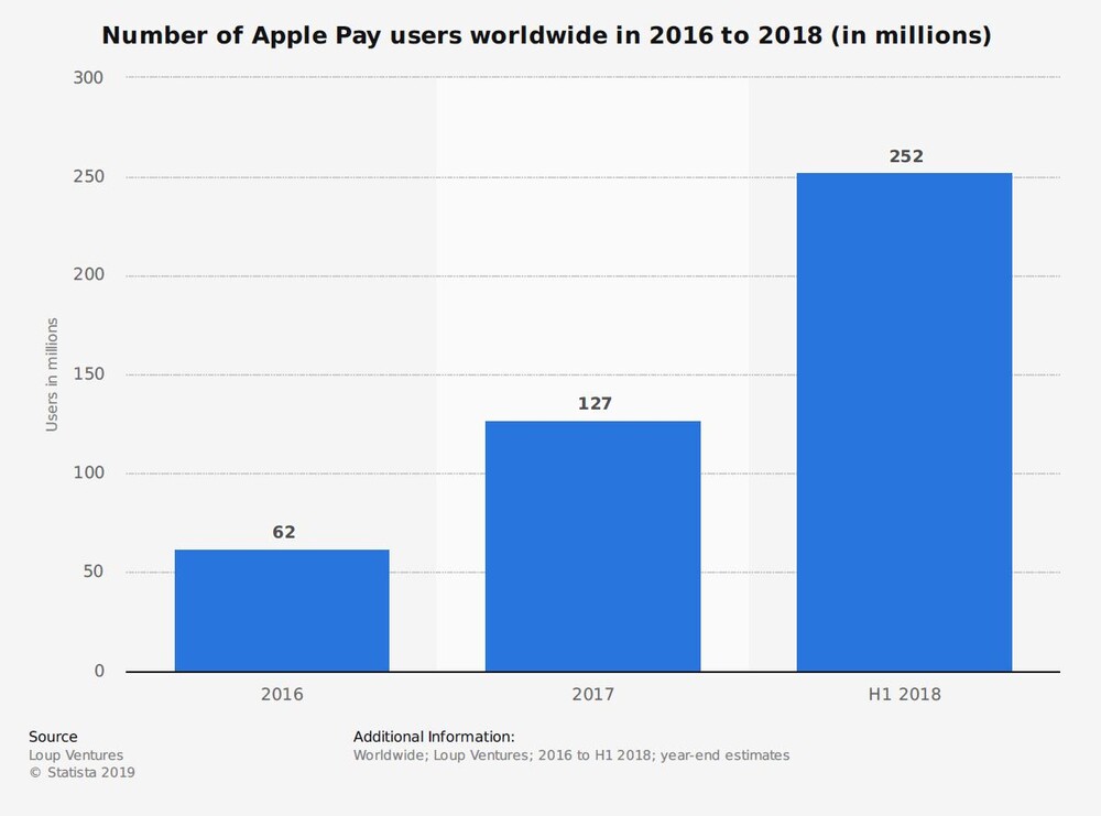 Apple Wie Viel Fintech Steckt Im Iphone Hersteller Der Aktionar