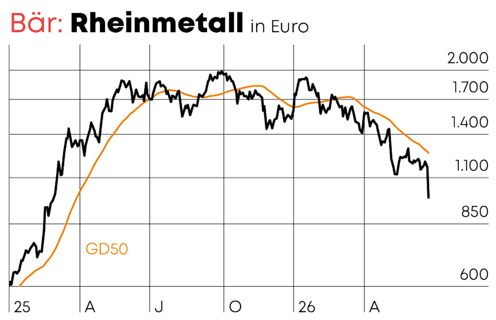 Chart-Check - DAX_03