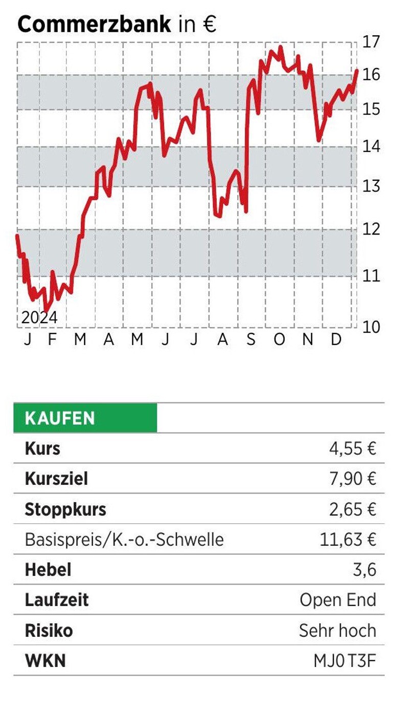 Commerzbank