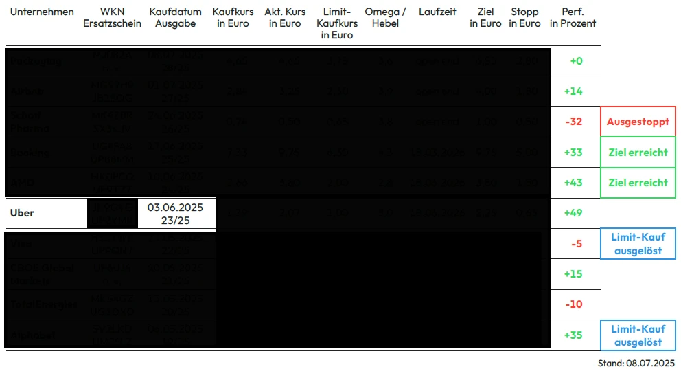 Optionsscheine TSI-Premium