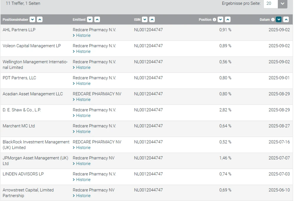 Quelle: Bundesanzeiger
