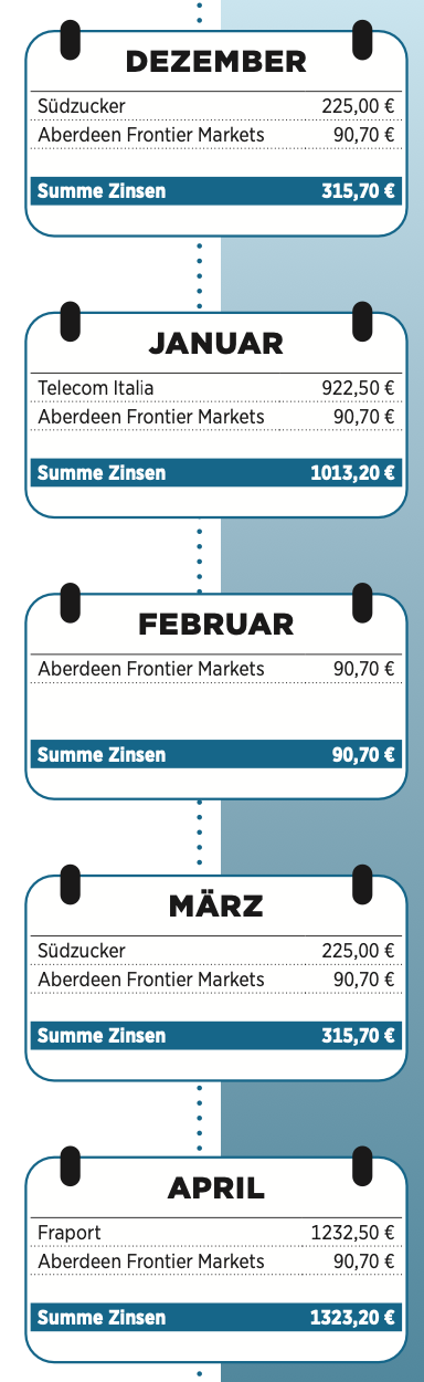 Strategie Teil 1