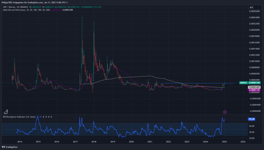 XRP/BTC Wochenchart