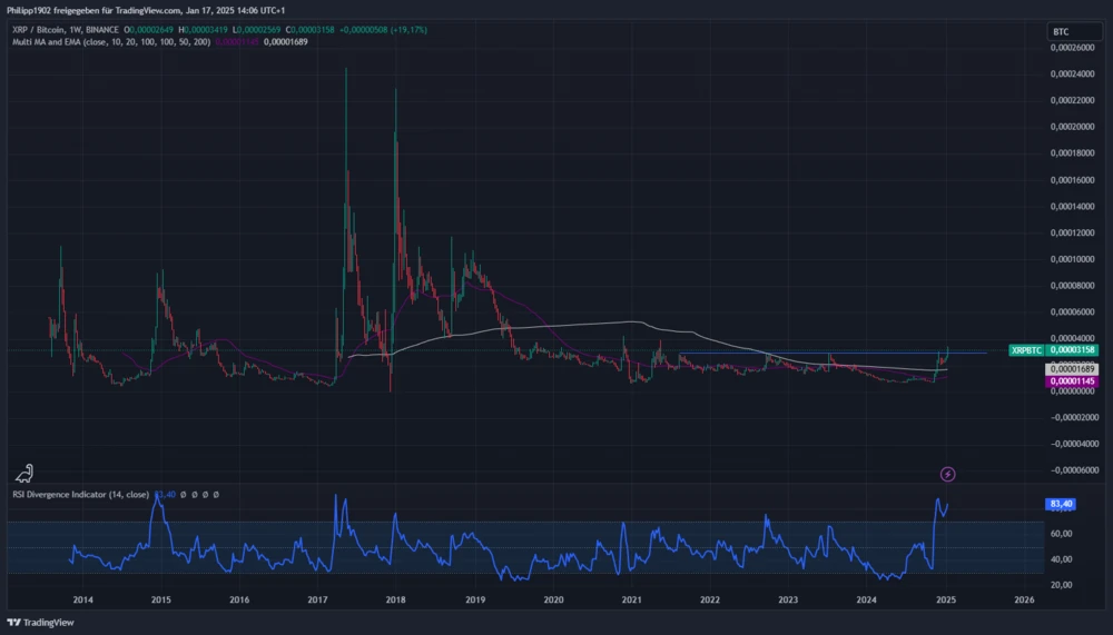XRP/BTC Wochenchart