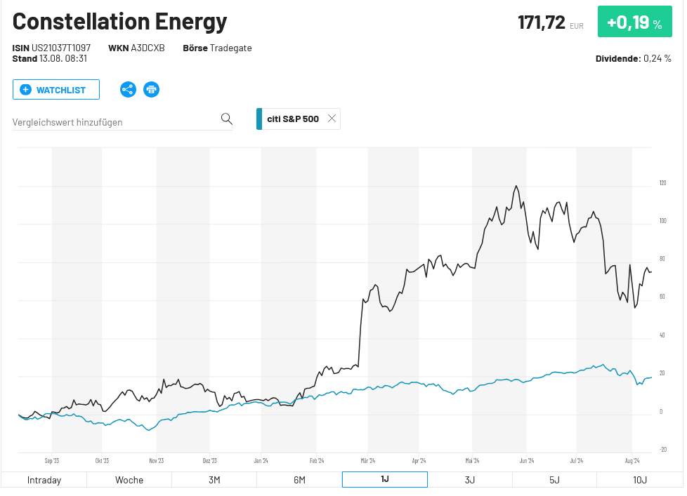 Constellation Energy