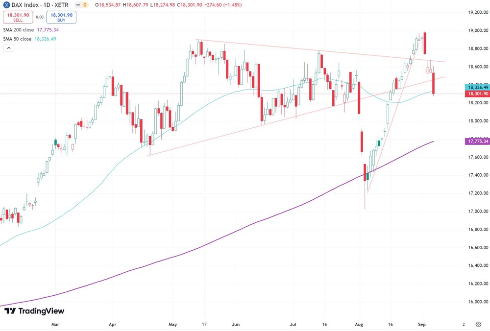 DAX seit Februar 2024  (Xetra) 