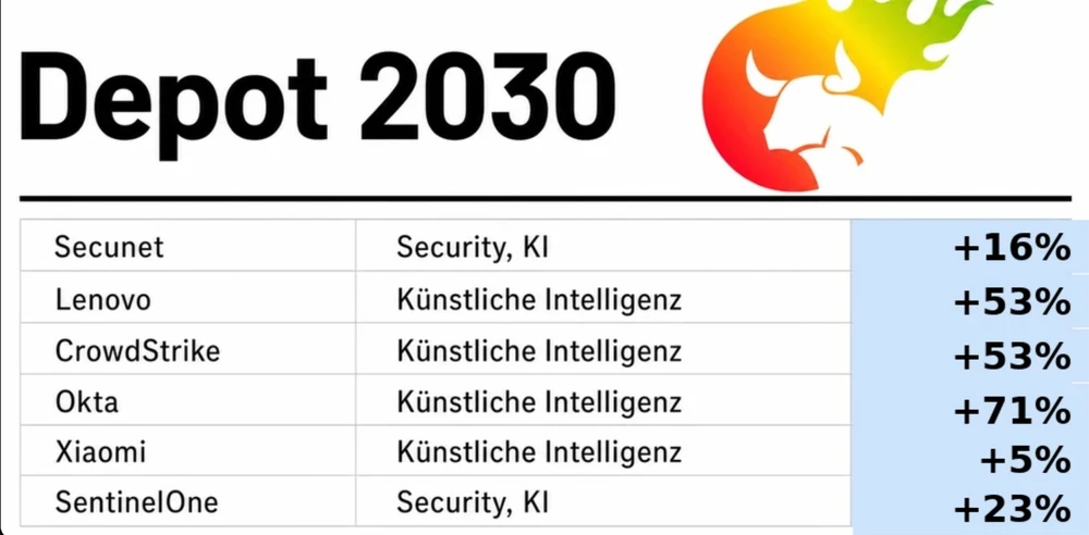 Depot 2030 (Auszug September)