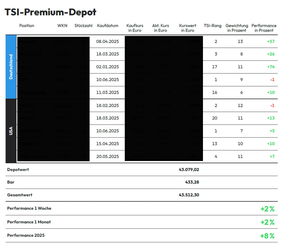 TSI-Premium-Depot Juli 2025