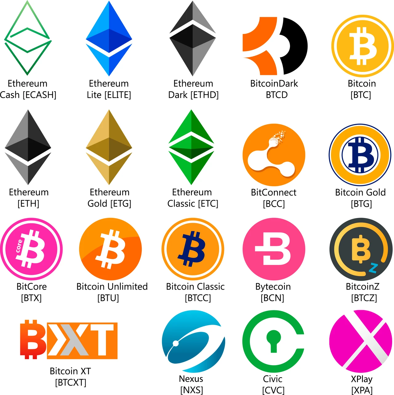 Attraktiver als Bitcoin und Ethereum: Dieser Altcoin macht Laune