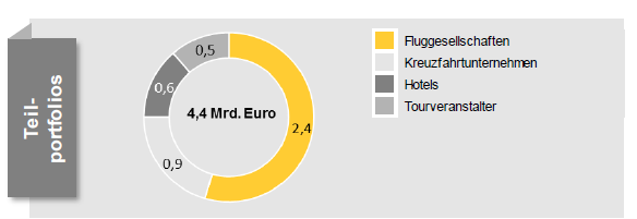 Commerzbank Aktie Tiefrot Abverkauf Geht Weiter Was Tun Der Aktionar