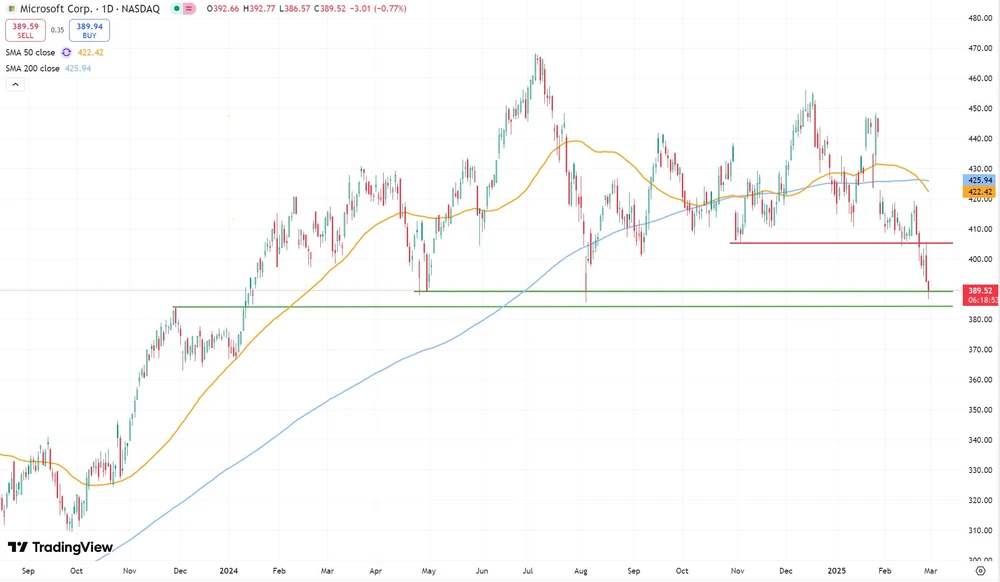 Microsoft-Aktie seit September 2023  (in US-Dollar, Nasdaq)