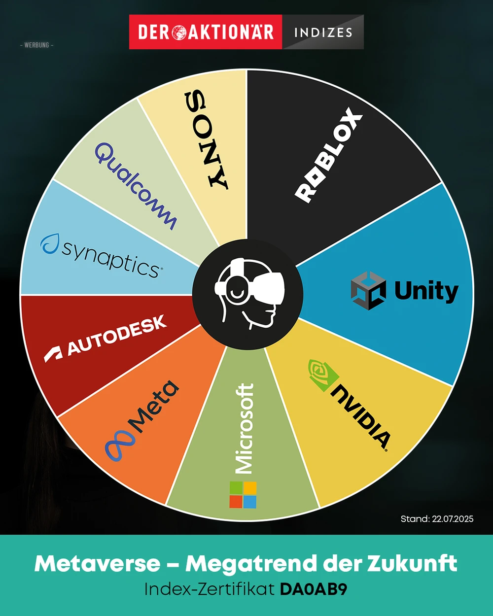 DER AKTIONÄR-Index Metaverse-Mitglieder