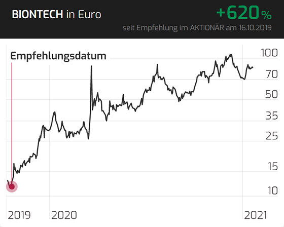 Was kommt nach BioNTech, Moderna und Co? Die Biotech ...