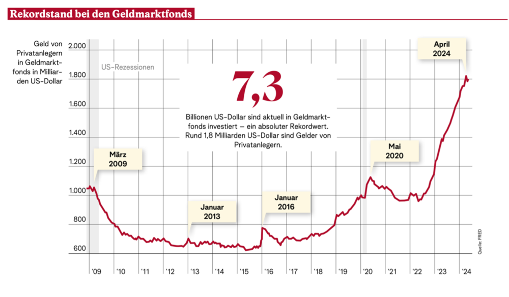 Goldman Sachs Aktien Juli