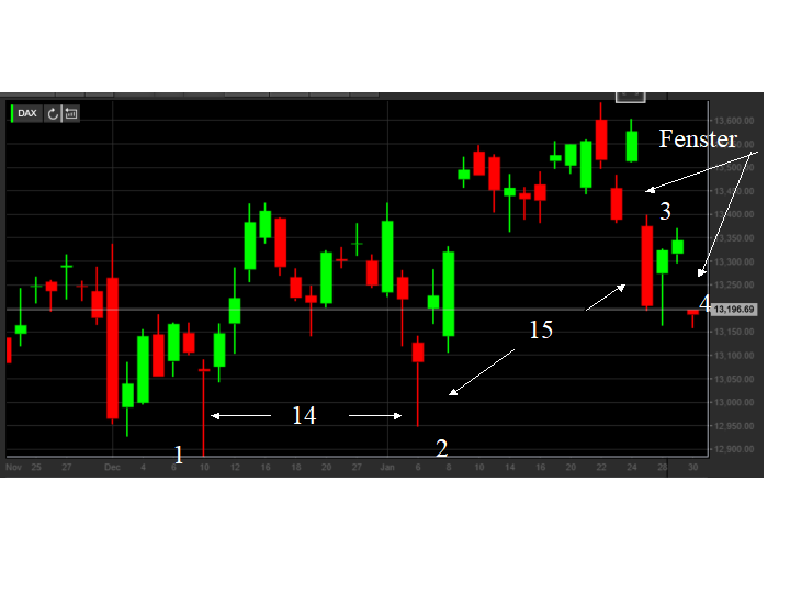 DAX