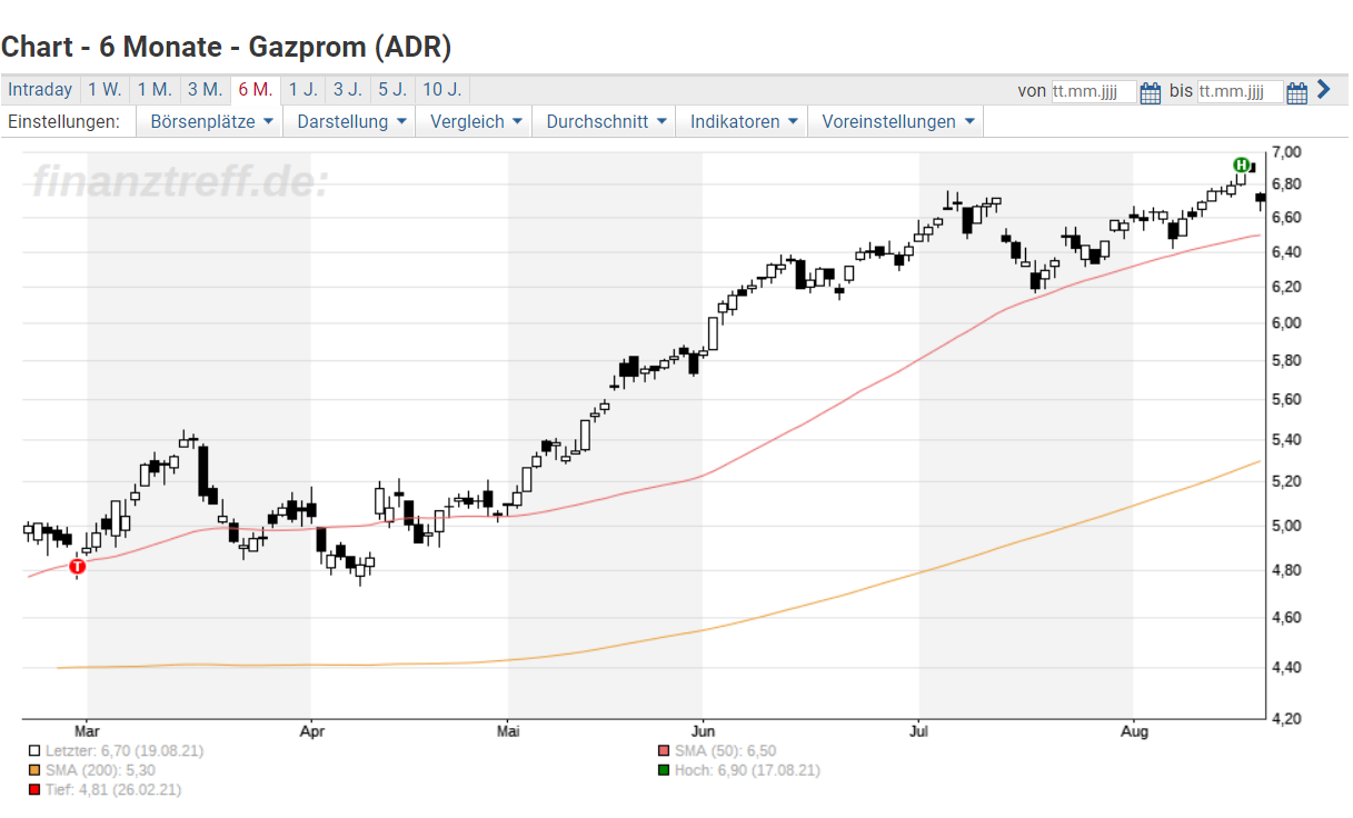 Gazprom Inbetriebnahme Von Nord Stream 2 Noch 2021 Geplant