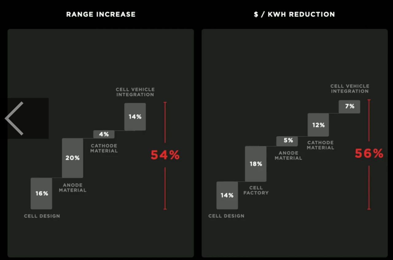 Batterie Day: „Großes Risiko“ Tesla – Überraschungsgewinner Samsung SDI (Studie)