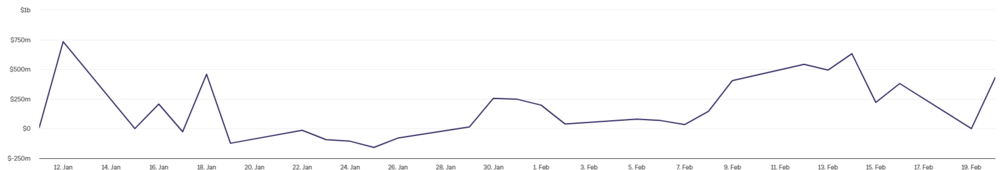 bitcoin etf flows