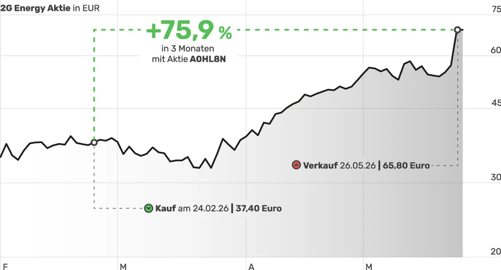 Chart TJP 2G Energy