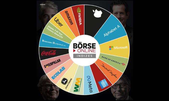 Best of Billionaires Index 