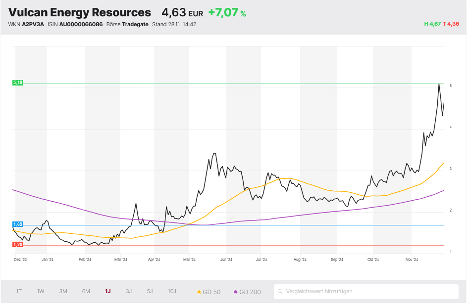 Vulcan Energy