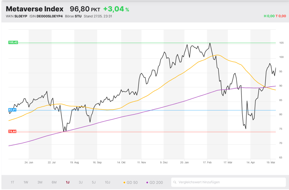 Metaverse Index