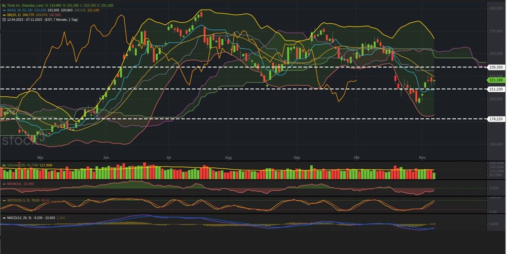 Tesla-Chart