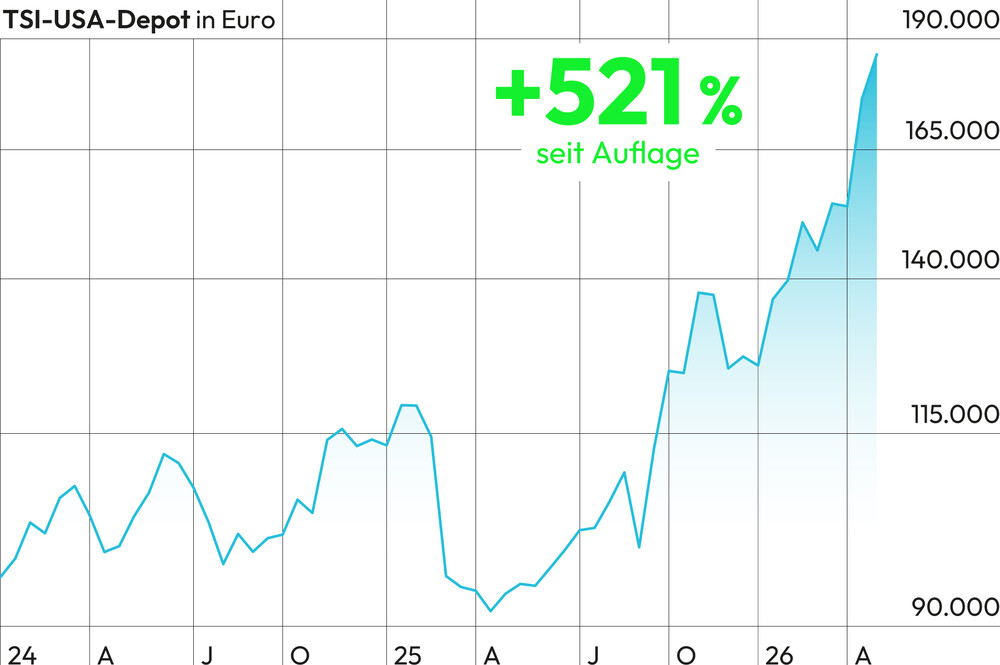 TSI-USA_Depot-Chart_0526
