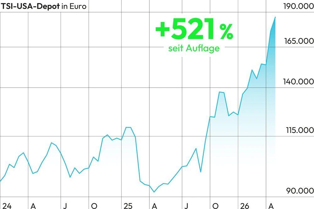 TSI-USA_Depot-Chart_0526