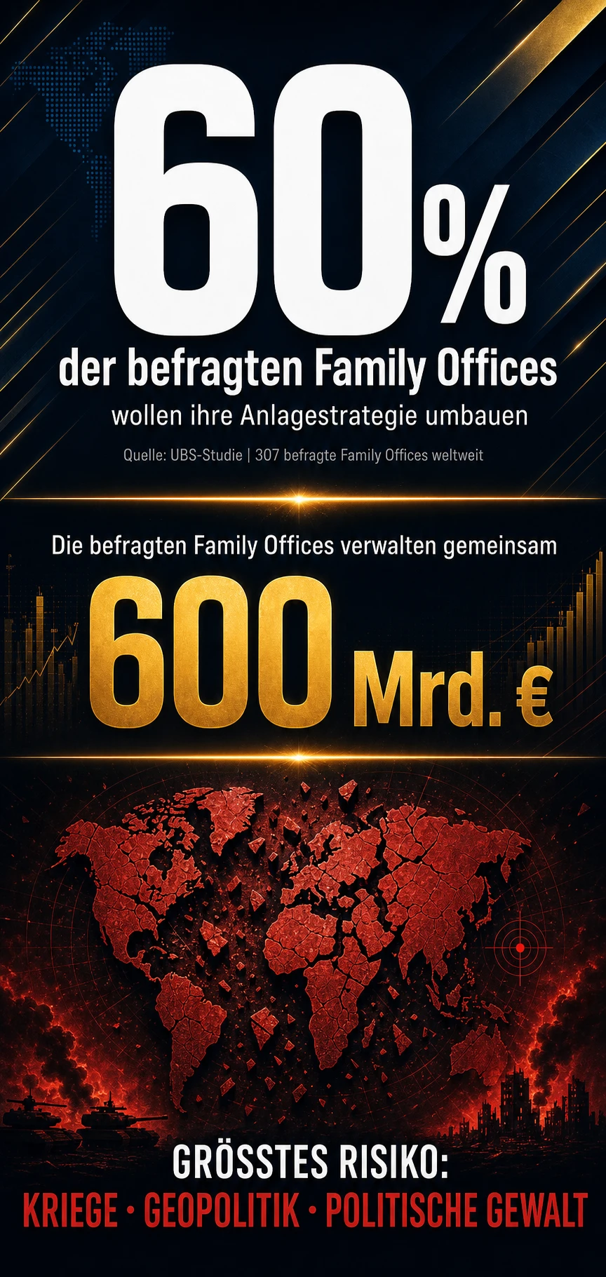 Grafik Report