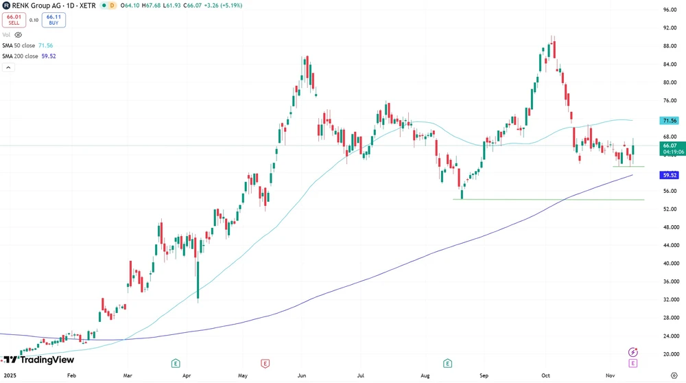 Renk-Kurs seit Anfang 2025  (Xetra)