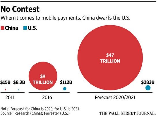 Alibaba Und Tencent Sind Der Us Konkurrenz Weit Voraus Der Aktionar