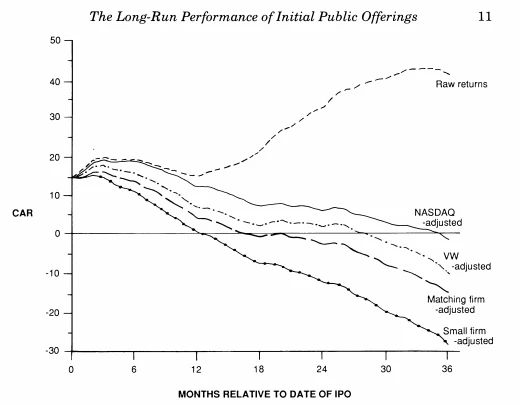 Pinterest: Warum bei IPOs Vorsicht geboten ist