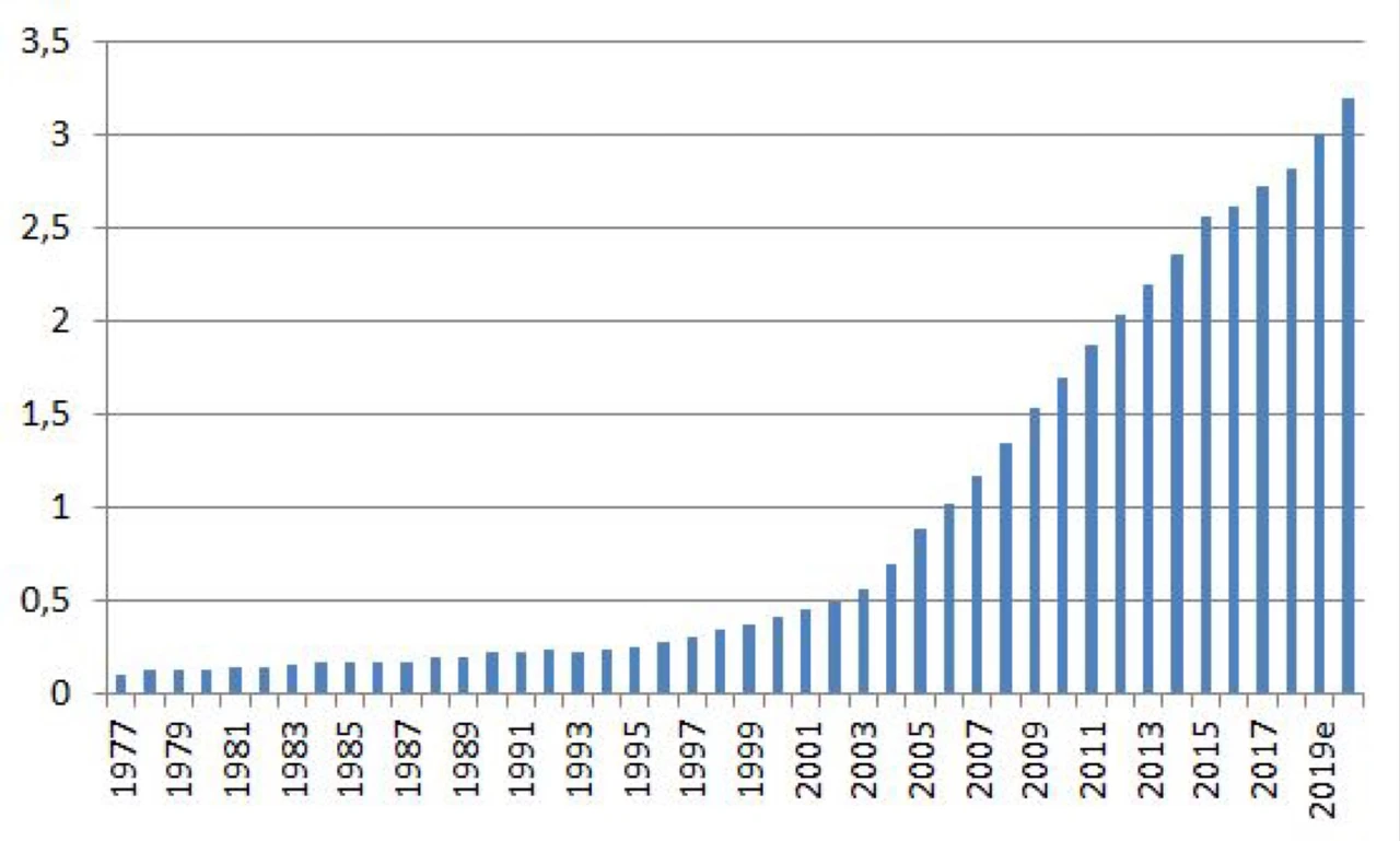 United Technologies wird bald einen begehrten Titel erhalten. Mit 25 Jahren Dividendensteigerung steigt der Konzern in die Riege der Dividendenaristokraten auf.