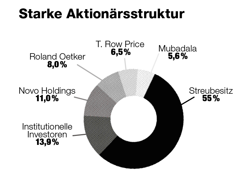 Evotec Mit Neuem Grossaktionar Das Sagen Die Analysten Der Aktionar