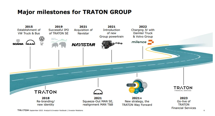 Traton auf einem Blick