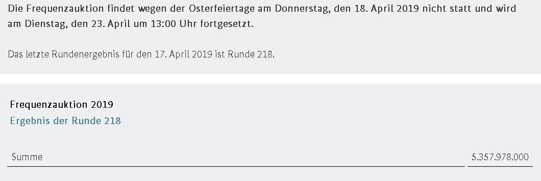 Deutsche Telekom: Kommt es zur Eskalation?