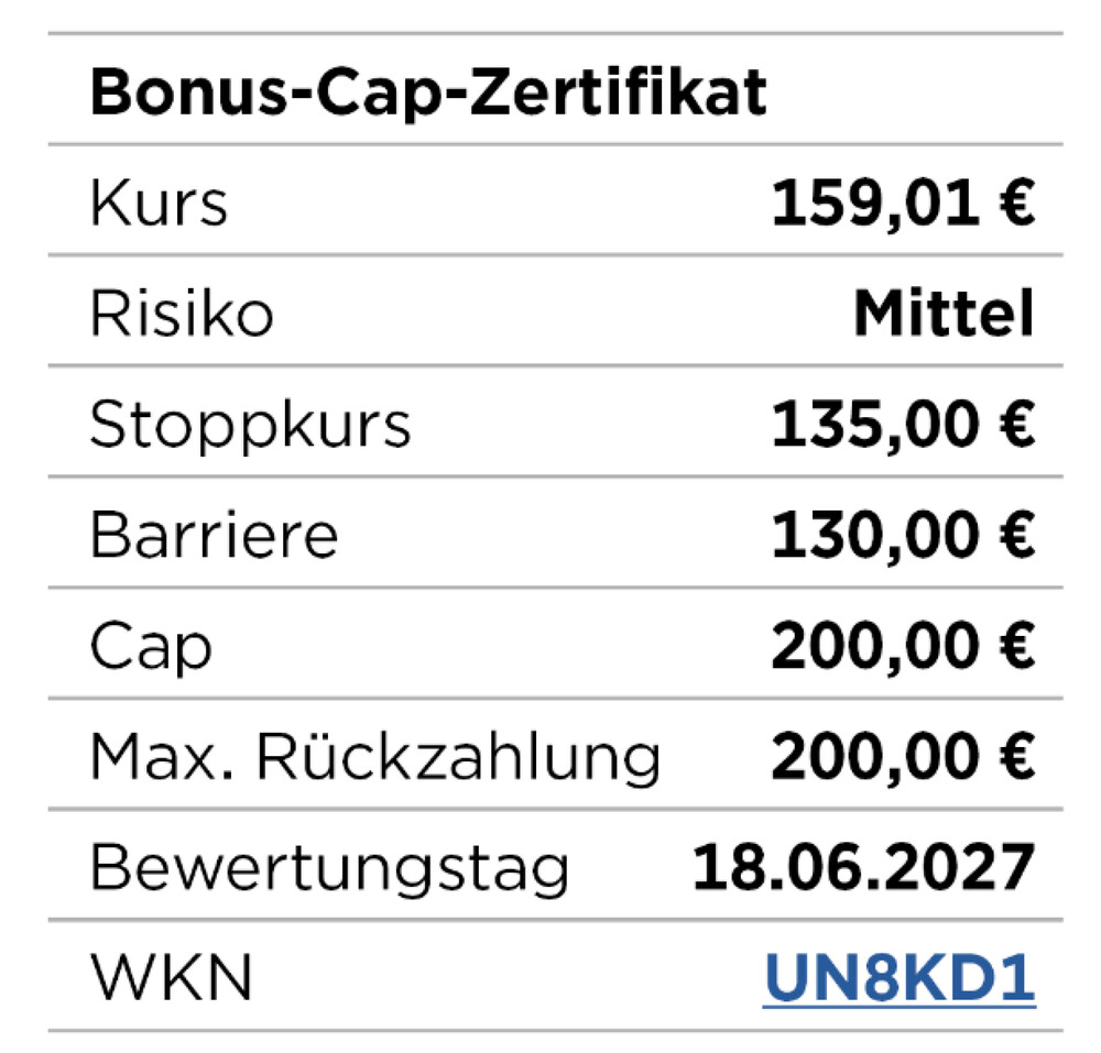 Infobox Bonus-Cap-Zertifikat