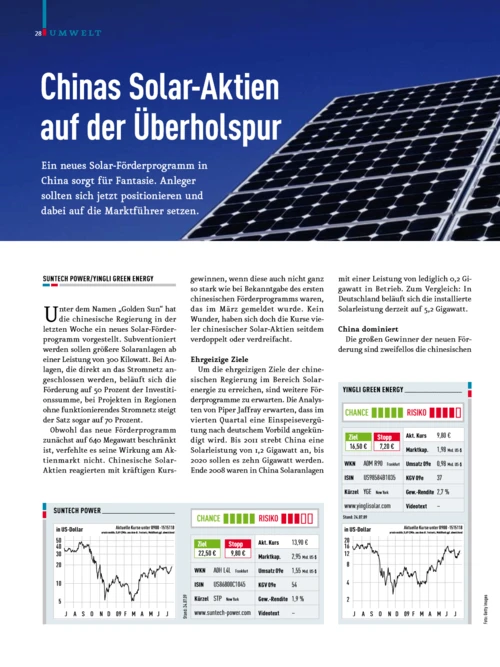 Suntech Power/Yingli Green Energy: Chinas Solar-Aktien auf der Überholspur