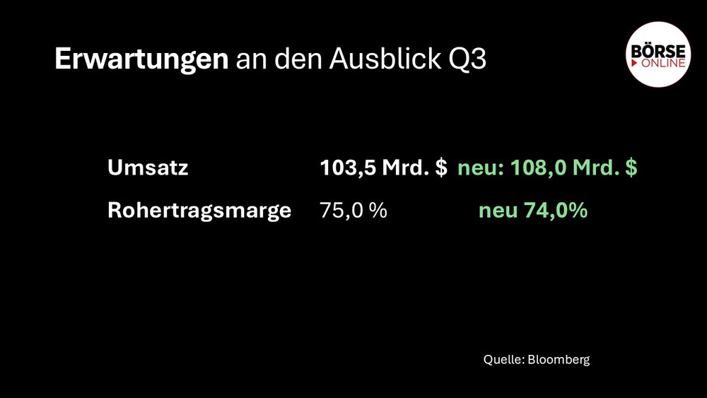 Nvidia-Ausblick auf das Q3 2027