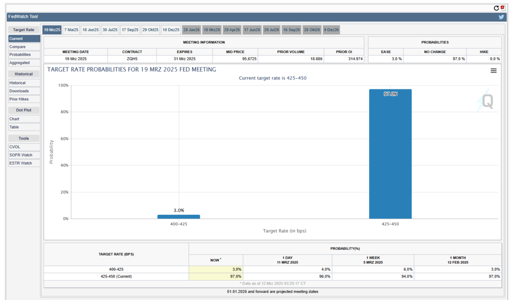 CME FedWatch