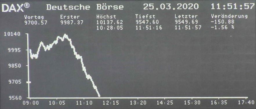 DAX Dreht Plötzlich Wieder Ins Minus – Das Ist Der Grund - DER AKTIONÄR