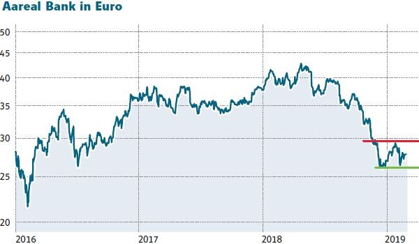 real Bank Ohne Uberraschung Aber Mit Traum Dividende Commerzbank Und Deutsche Bank Chancenlos Der Aktionar